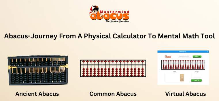 Images of the ancient Abacus, common Abacus & virtual Abacus