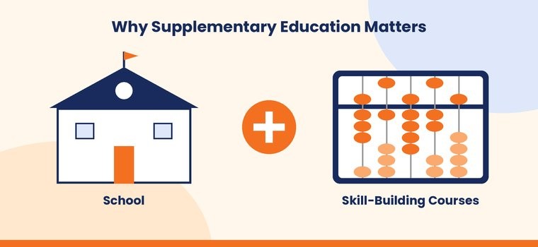 Why Supplementary Education Is Important?